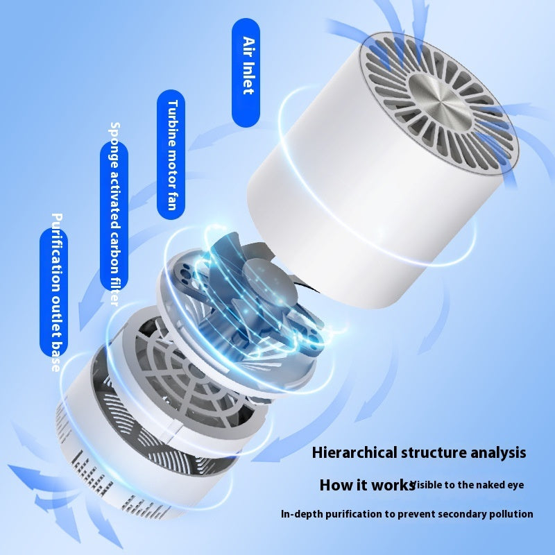 USB Air Purifier – Pet Odour & Dander Removal for Small Spaces - TailAura